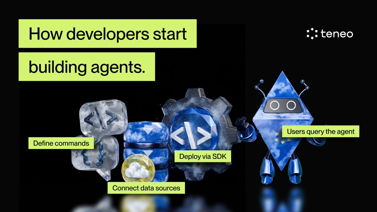 Teneo Protocol tweet media