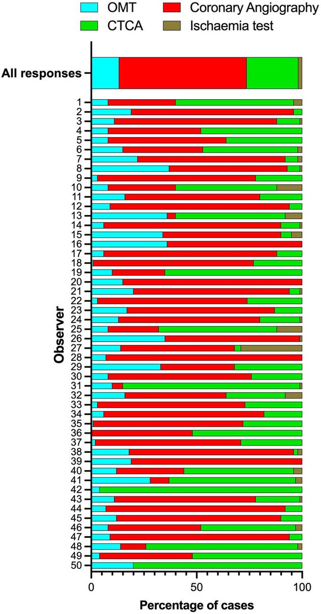 Heart_BMJ tweet media