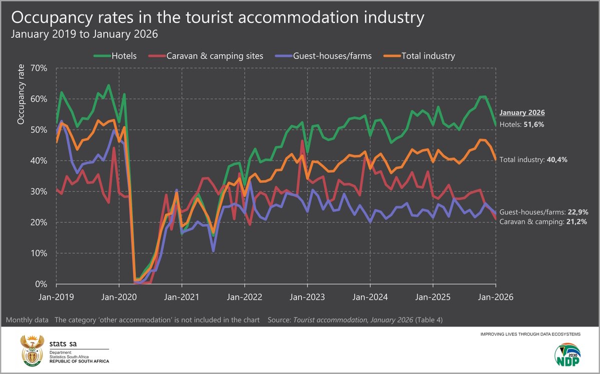 Statistics South Africa (Stats SA) tweet media