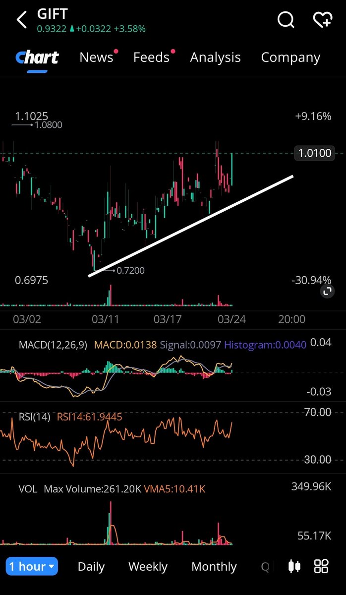 EliteTrading tweet media