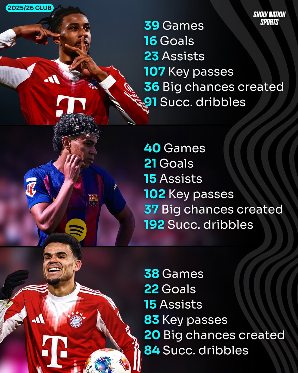 Sholy Nation Sports tweet media