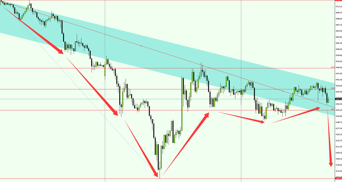 Daniel Carter – Gold & XAUUSD tweet media