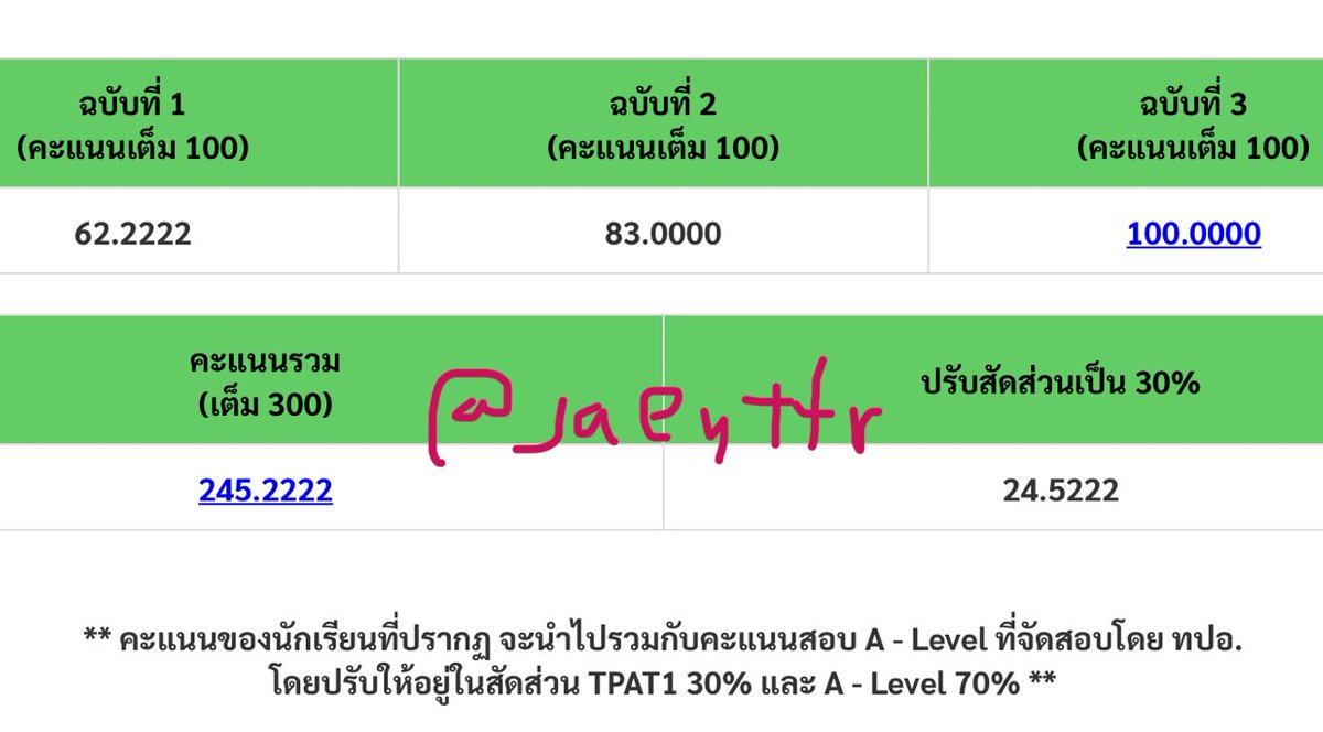 น้องไก่สั่งเสีย tweet media