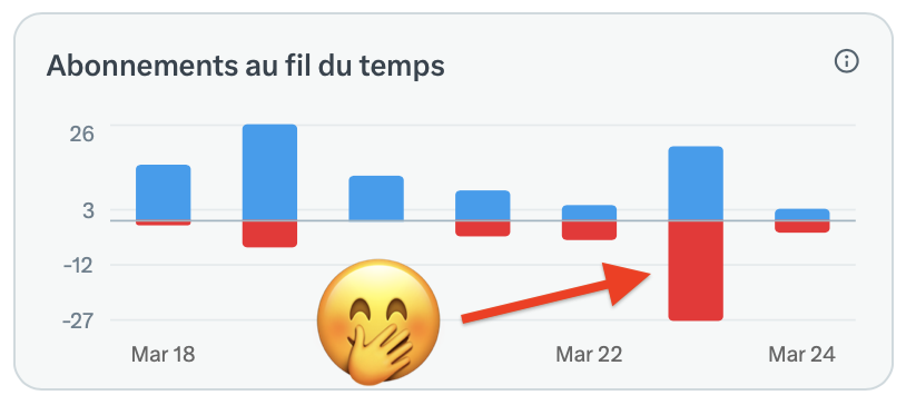 Go Woke Go Broke ⚜️🇫🇷✝️✡️🕉️ tweet media