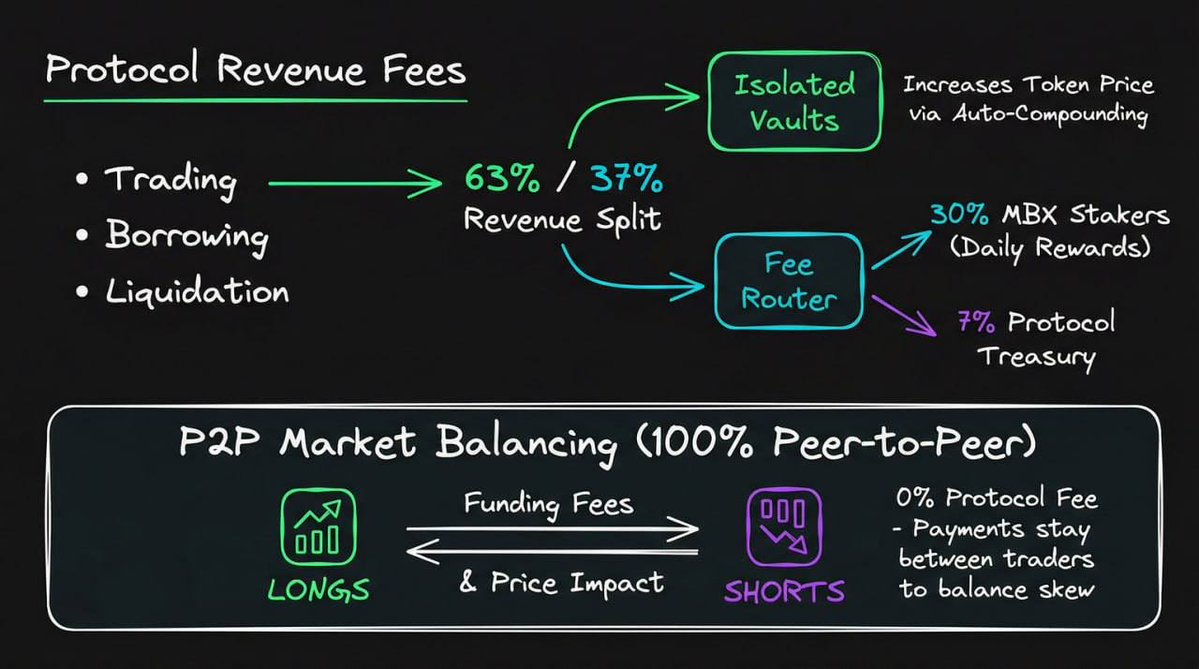 MegaBanX⚡ tweet media