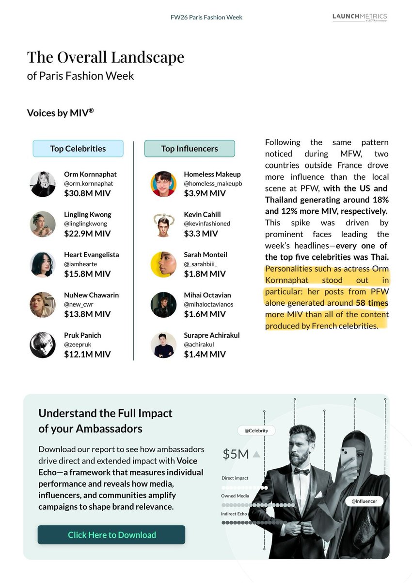 OrmKorn_FansTH tweet media