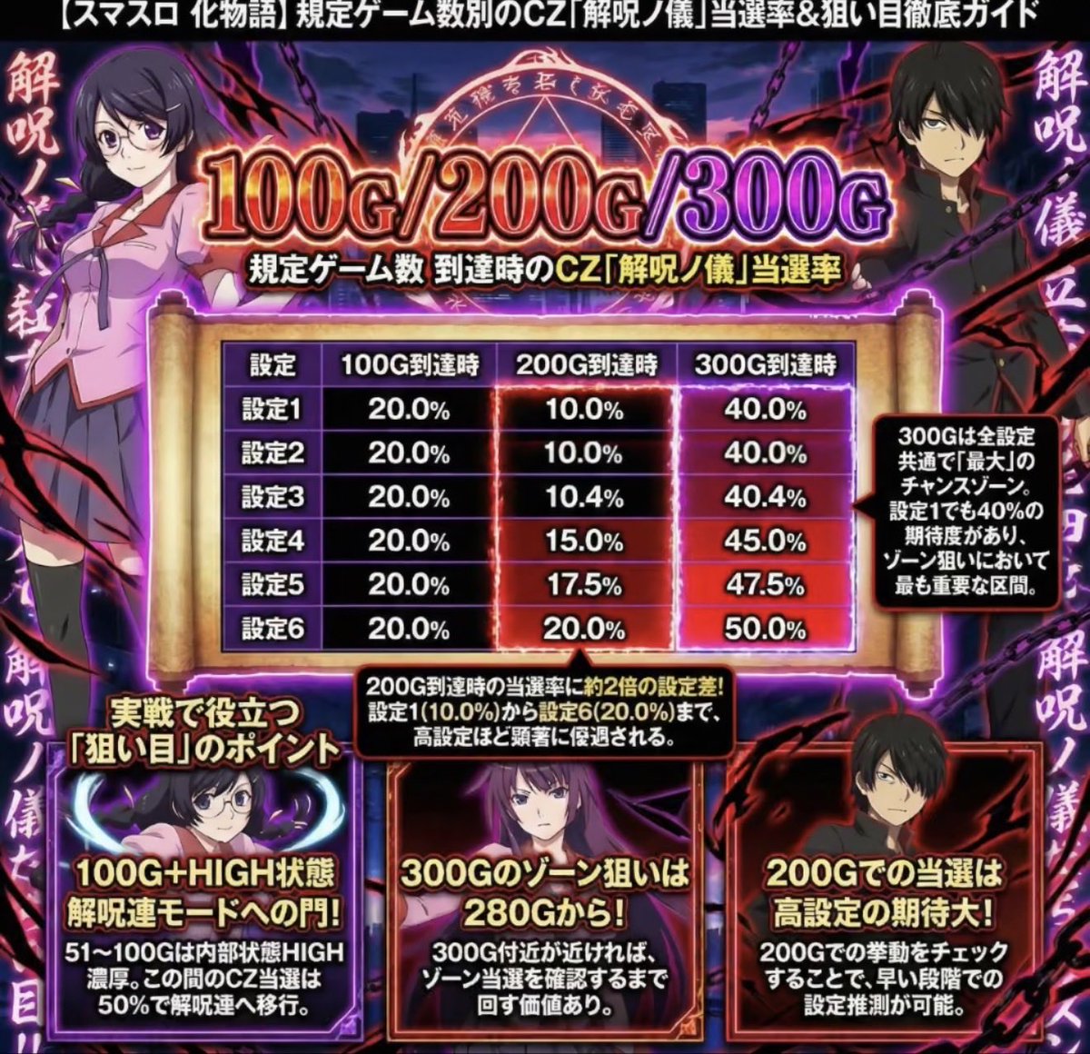 【パチスロ】ハイエナくん tweet media