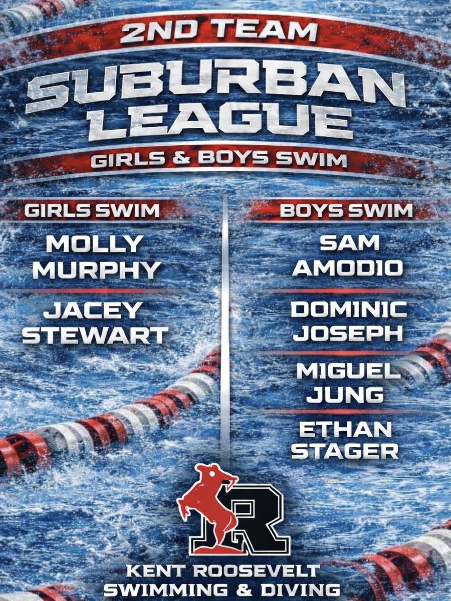 RoughRidersKENT's tweet photo. Congratulations to a strong group of swimmers who represent consistency and growth. These swimmers stepped up in key moments and earned their place as  league honorees.

Girls
• Molly Murphy
• Jacey Stewart

Boys
• Sam Amodio
• Dominic Joseph
• Miguel Jung
• Ethan Stager https://t.co/1bonkWBc6s