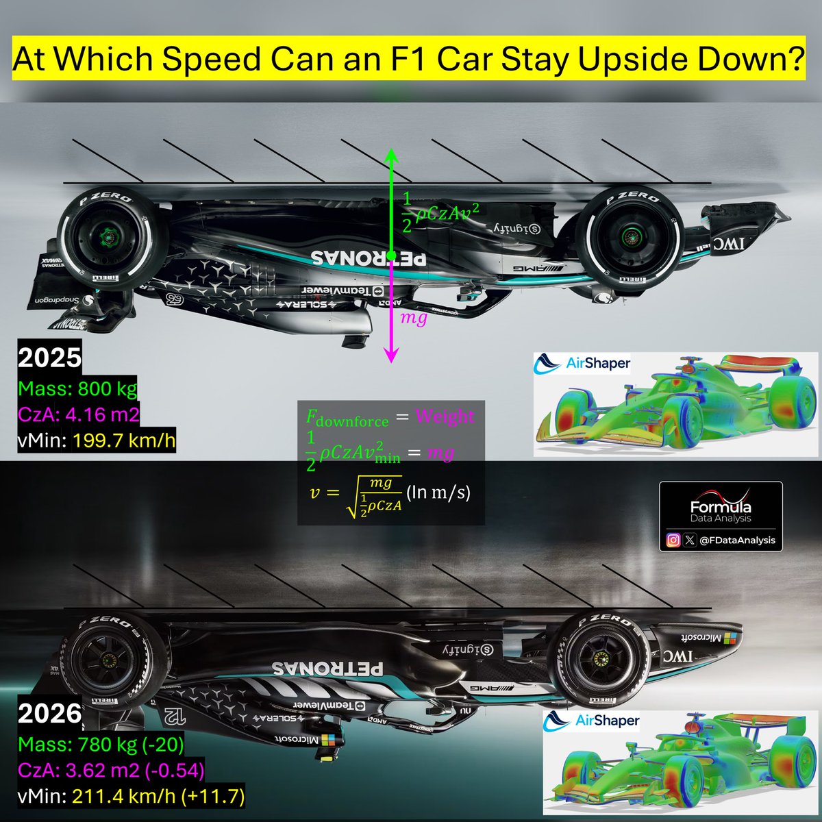 Formula Data Analysis tweet media