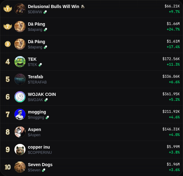 Cherry Trending tweet media