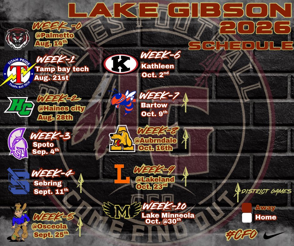 LAKE GIBSON BRAVES FOOTBALL tweet media