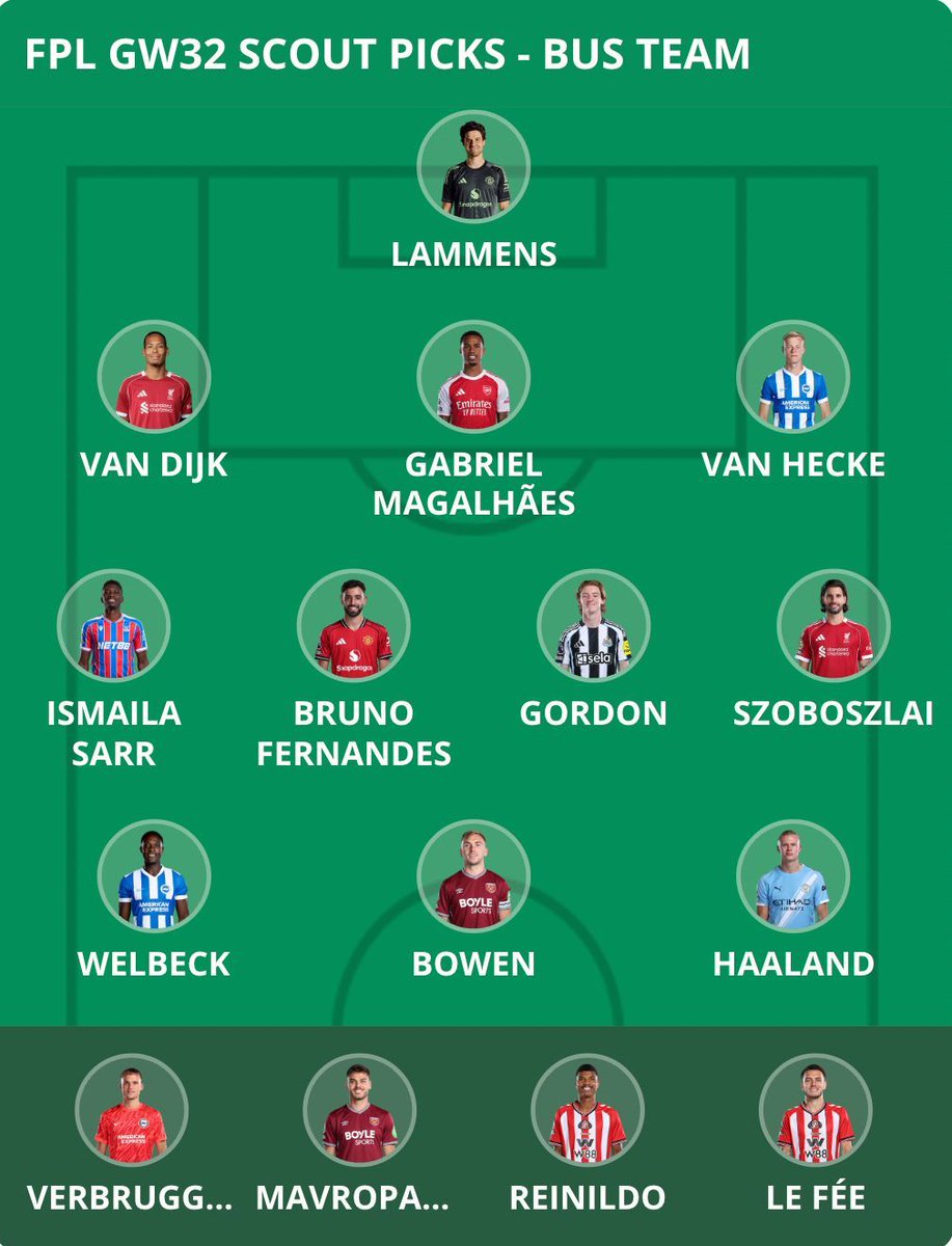 Fantasy Football Scout tweet media