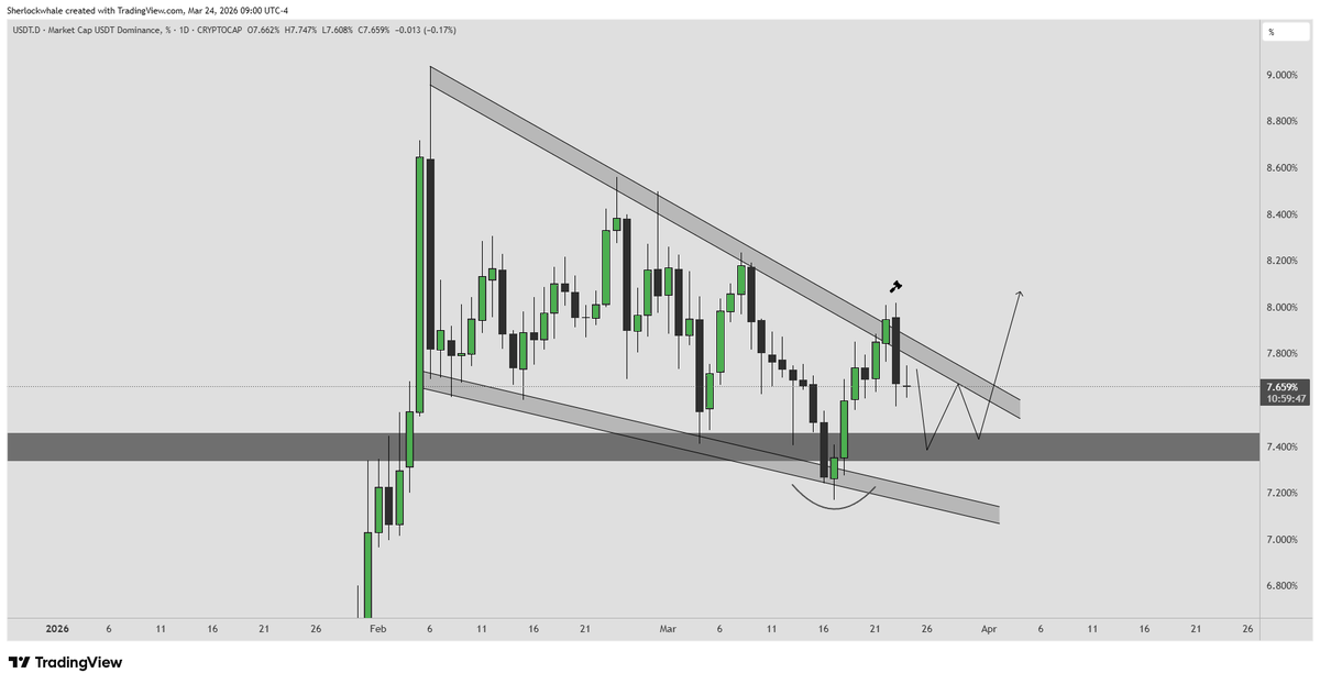 Sherlock | DeFi Researcher tweet media