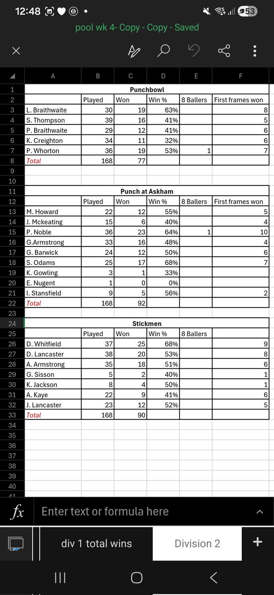 Penrithpool's tweet photo. Final Division 2 stats https://t.co/hbQ9yIjQtJ
