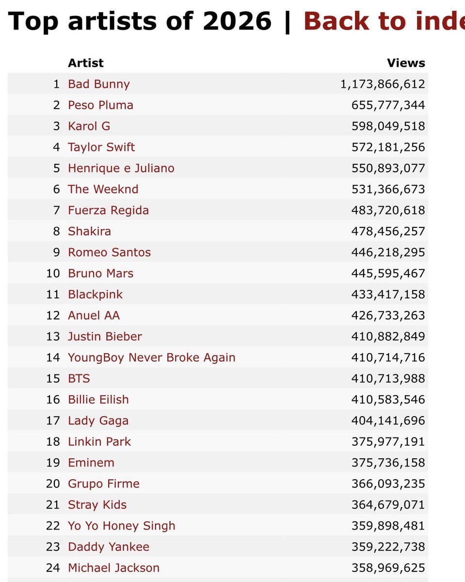 Avid ( Fan Account ) tweet media