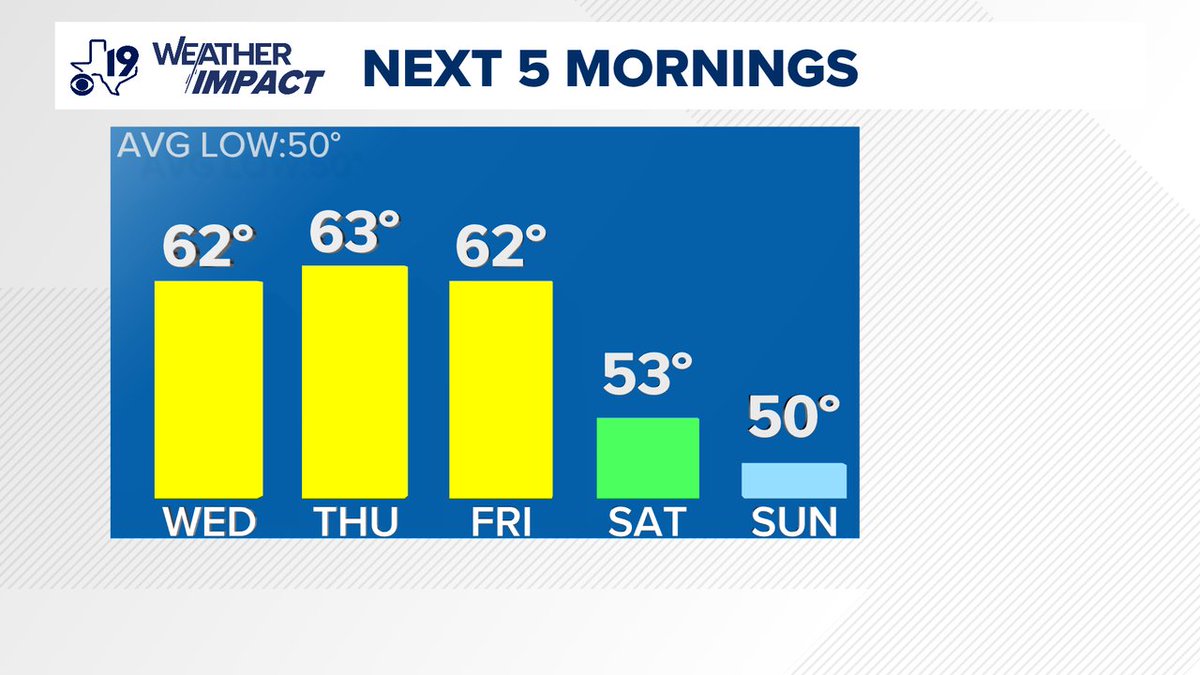 Brett Anthony tweet media