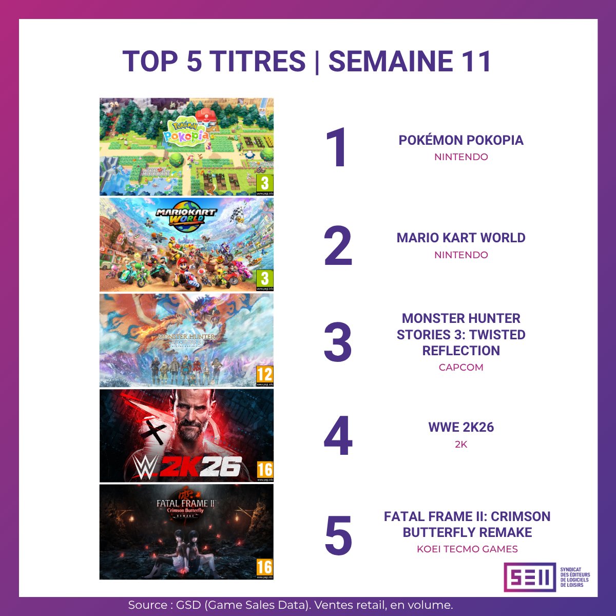 Micromania-Zing tweet media