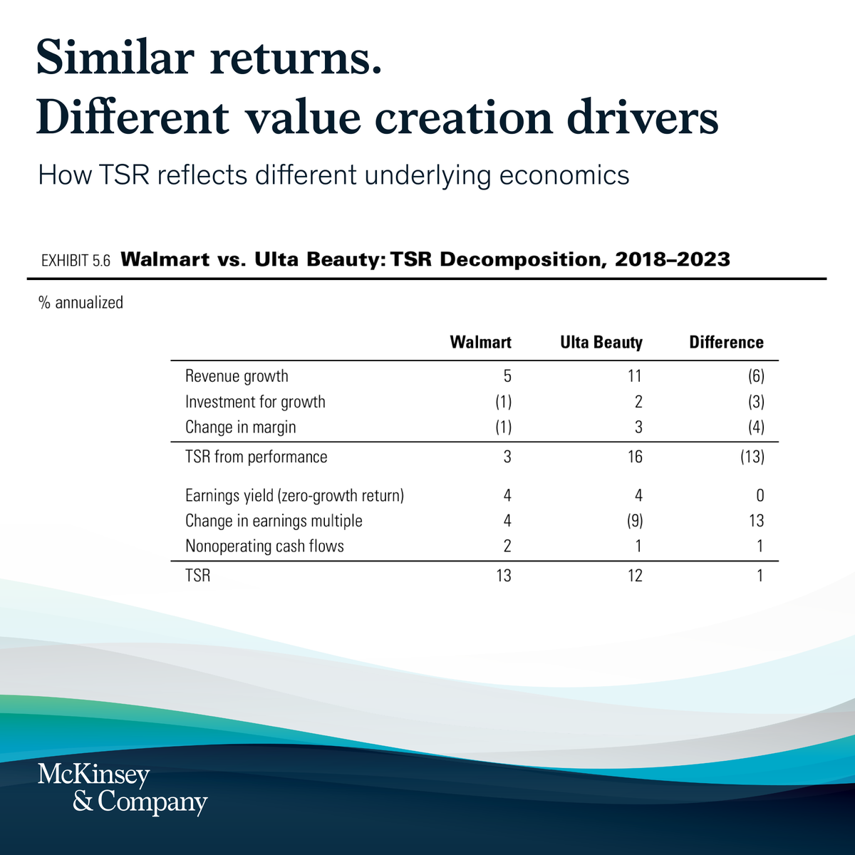 McKinsey On Strategy tweet media