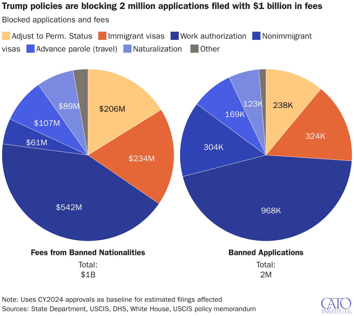 Cato Institute tweet media