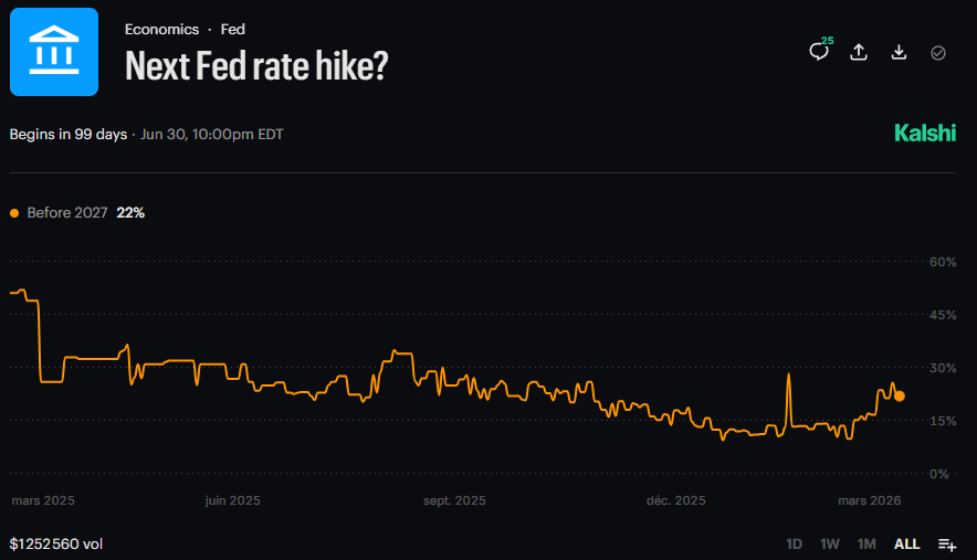 *Walter Bloomberg tweet media