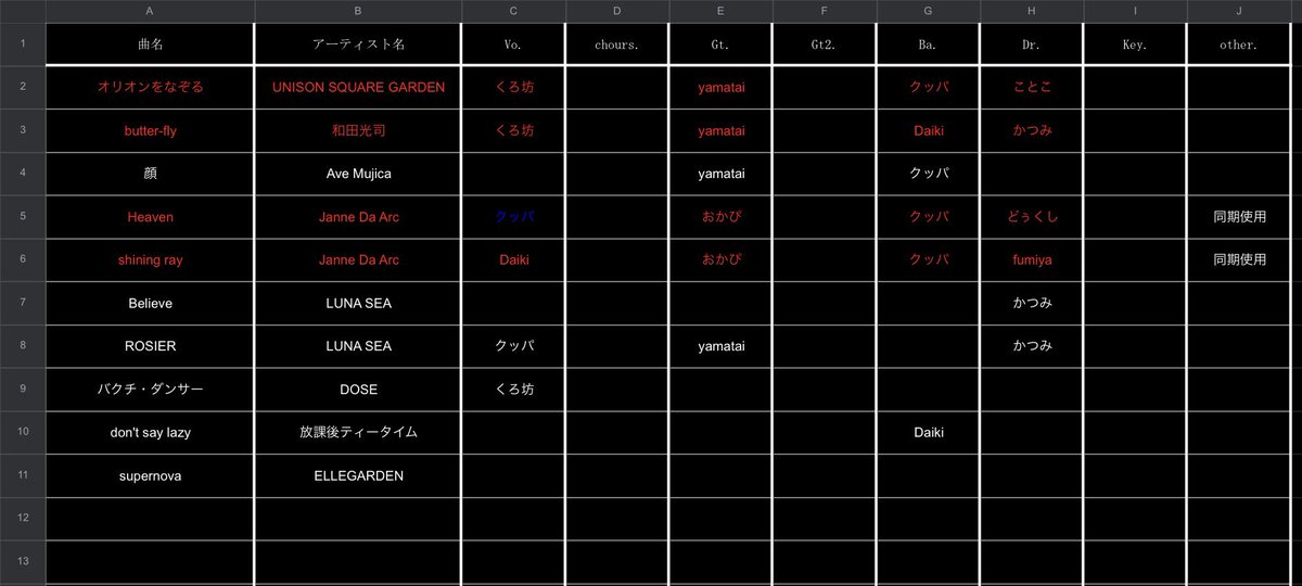健軍セッション会 tweet media
