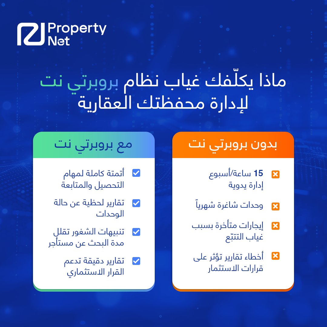 PropertyNet tweet media