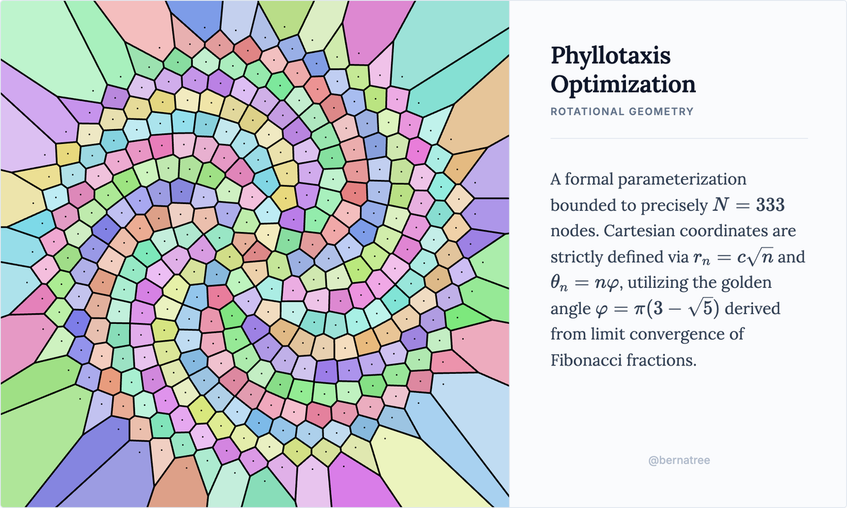 Dr. Martin Skrodzki tweet media