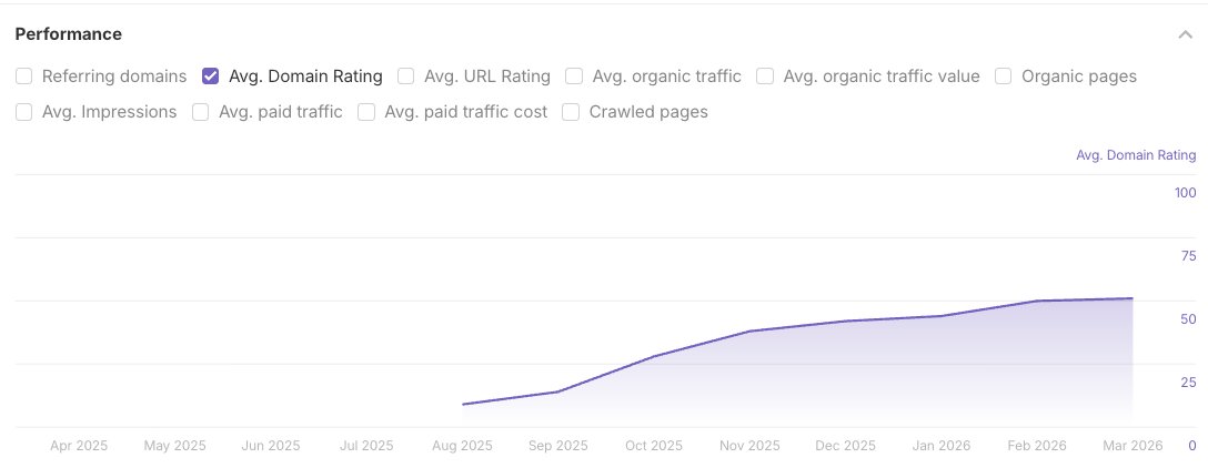 Chris Long tweet media