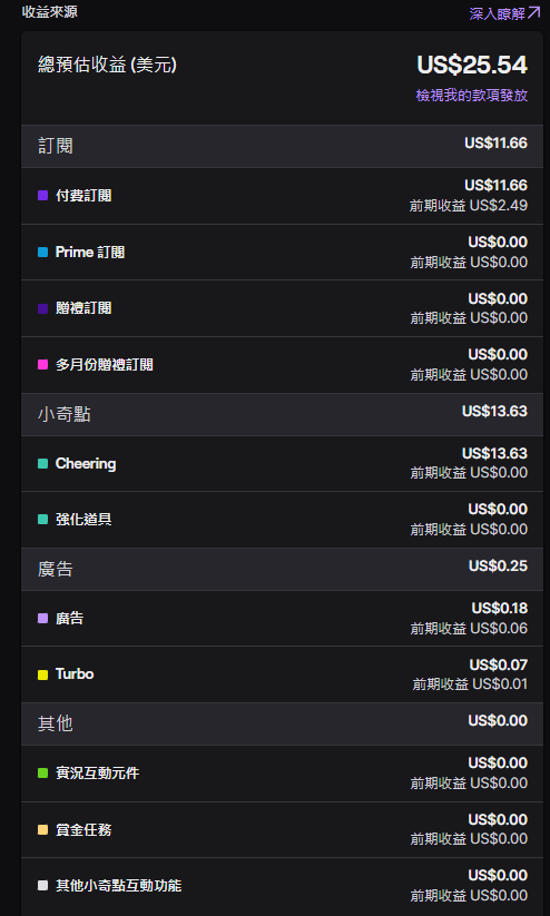 Chiyo ch.千代剎那 繪圖勢HKVArtist Vgen委託開放中 tweet media
