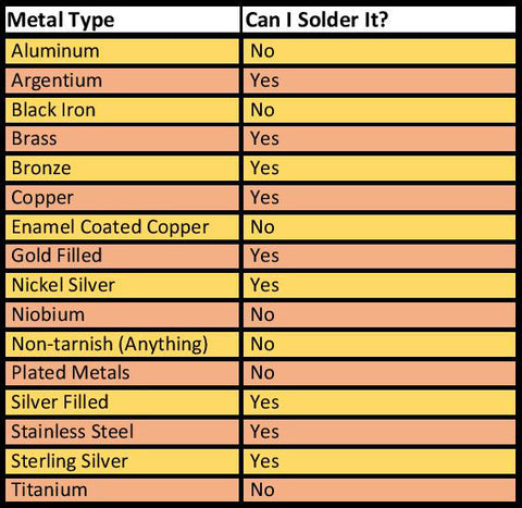 cqcqcqdx's tweet image. Can I solder this: