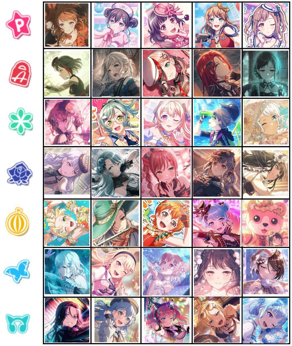 bandori focus chart but its 2023