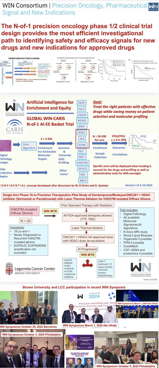 Wafik S. El-Deiry, MD, PhD, FACP tweet media