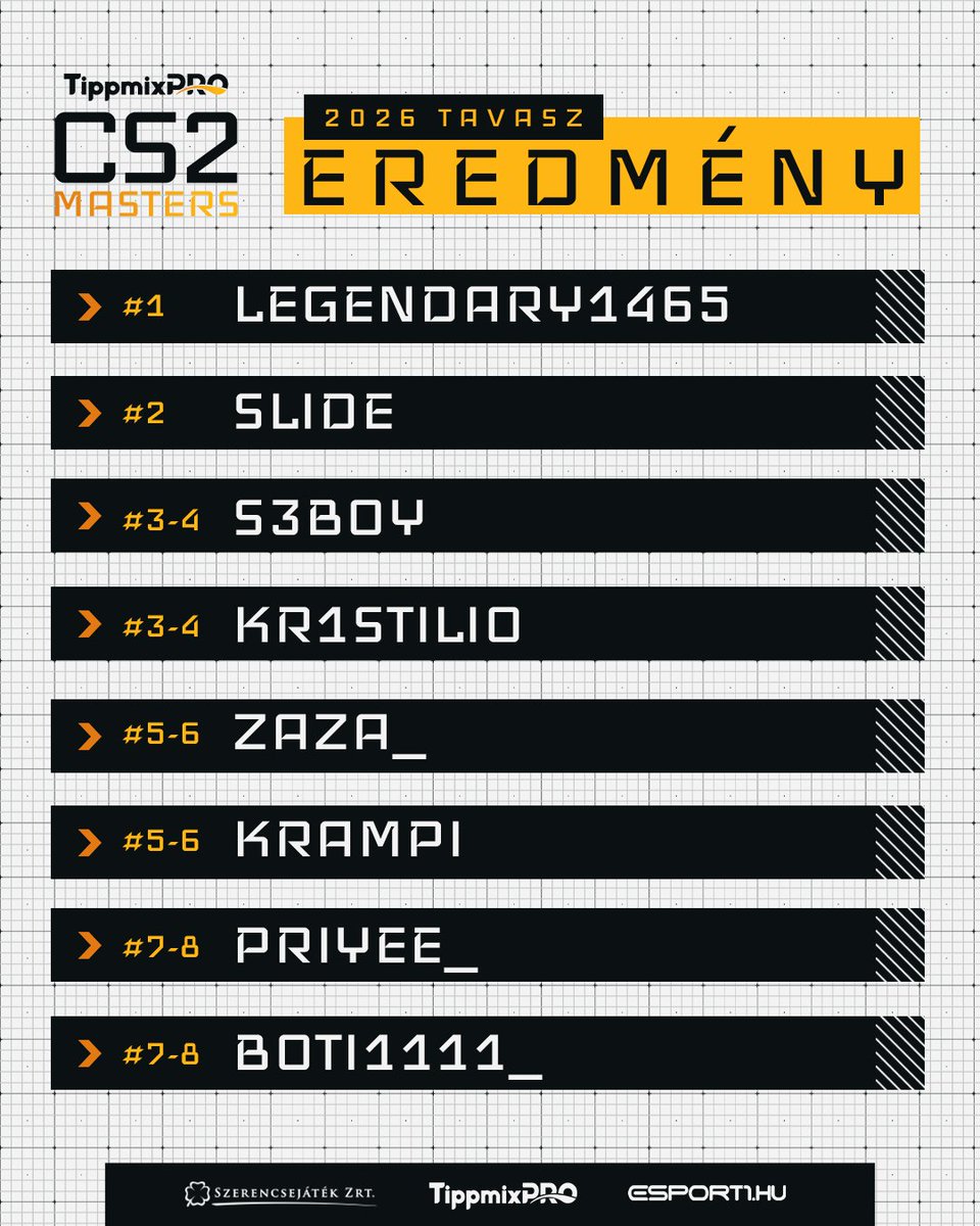 TippmixPro CS2 Masters tweet media