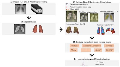 Radiology_AI's tweet photo. A transformer-based framework integrating longitudinal multimodal medical data from chest radiographs and CT images achieves robust performance in clinical outcome prediction in patients with COVID-19. https://t.co/zmFArKLg39  #CT #ChestRad #MachineLearning https://t.co/NAyXxB3MCf