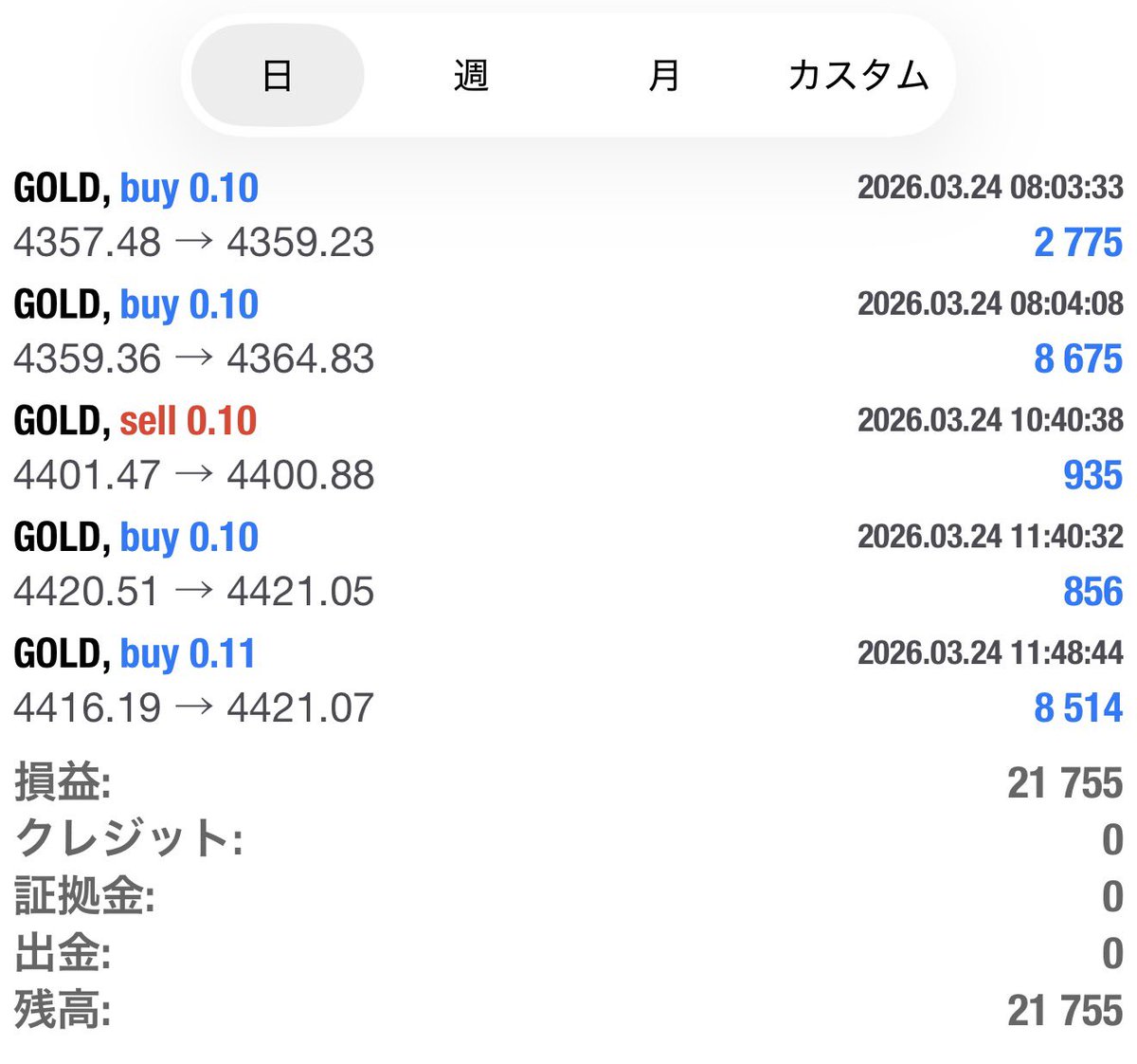 Sou/FXプロトレーダー tweet media