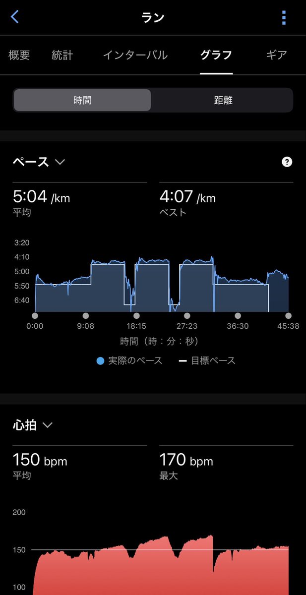 サトル@持久力強化中 tweet media