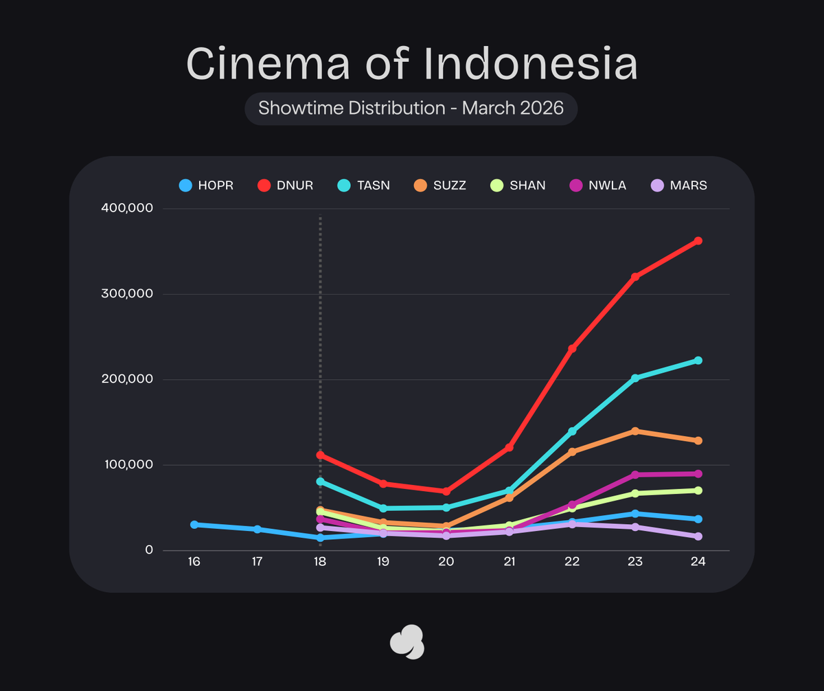 Cinepoint app official account tweet media