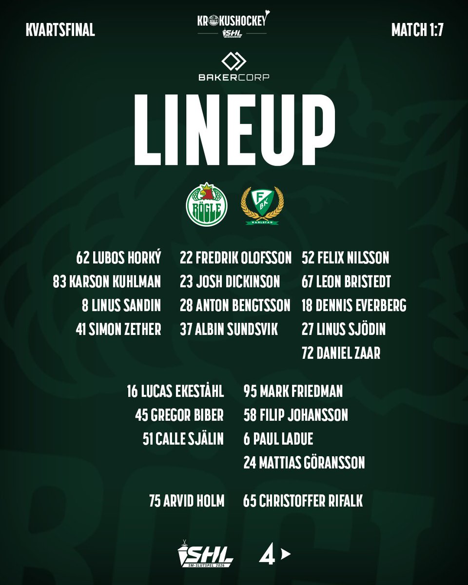 Laget i match 1 📌

❌ Calvin de Haan (avstängd)

#förvårtrbk #roglebk #SHL