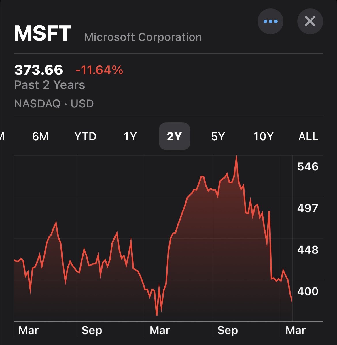 Modern Day Investing tweet media
