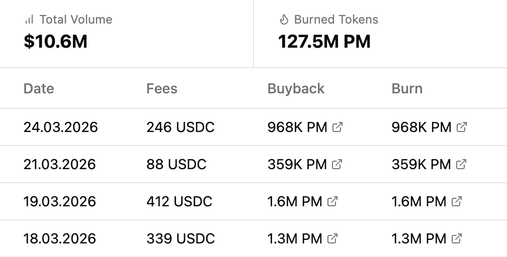 Polymtrade tweet media