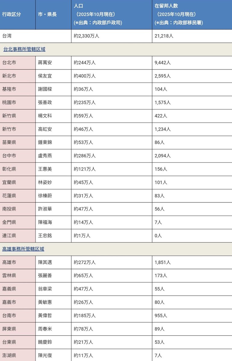 未來 tweet media