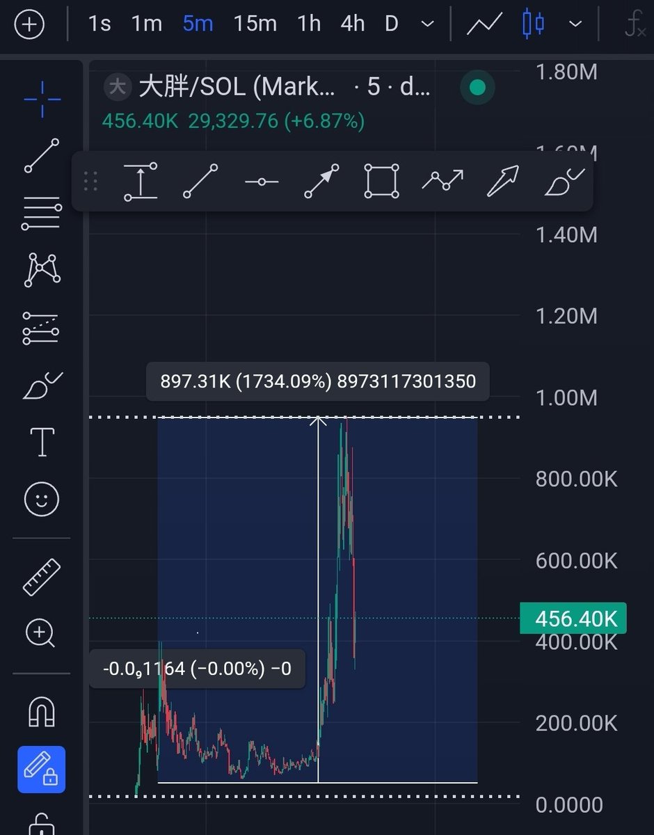 William's Trenches tweet media