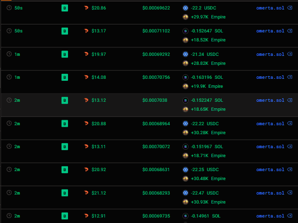 Omerta, the Grand Mafia tweet media