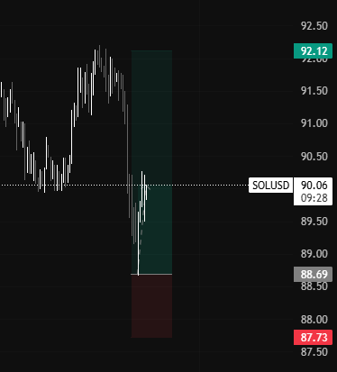 JacalCrypto's tweet photo. Another day in the office 

$SOL looking good here 

I do all my trades in here: https://t.co/cXajF3m1EL https://t.co/2QgaBJYJhU