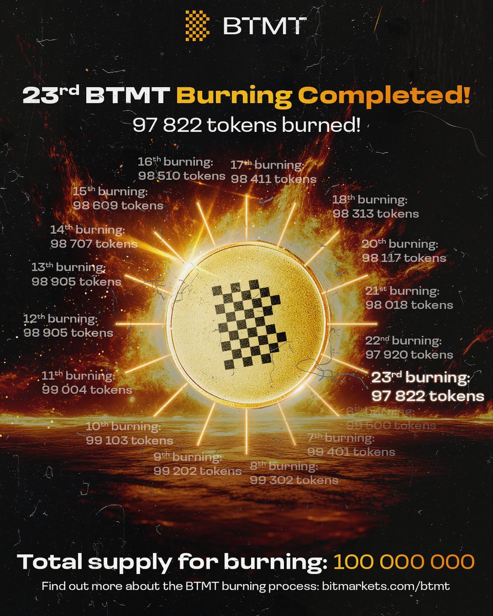 BITmarkets tweet media