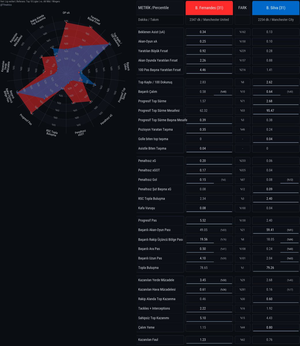 TY Metrics tweet media