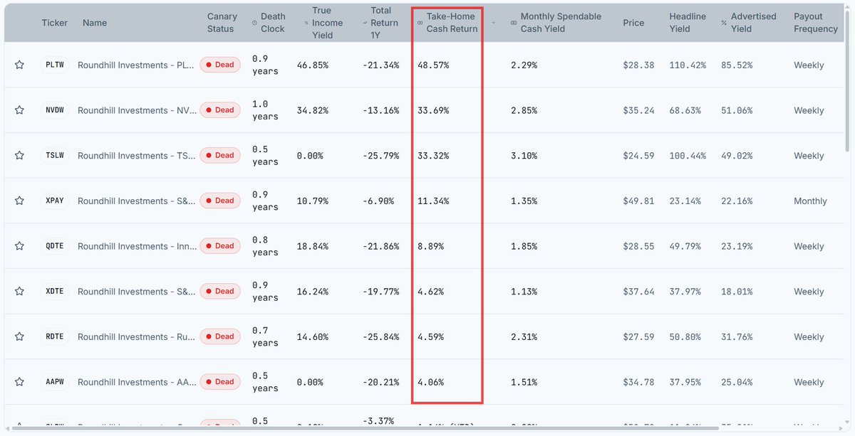 Ryan Fish ⛳️🏃‍♂️💰🇺🇸 tweet media