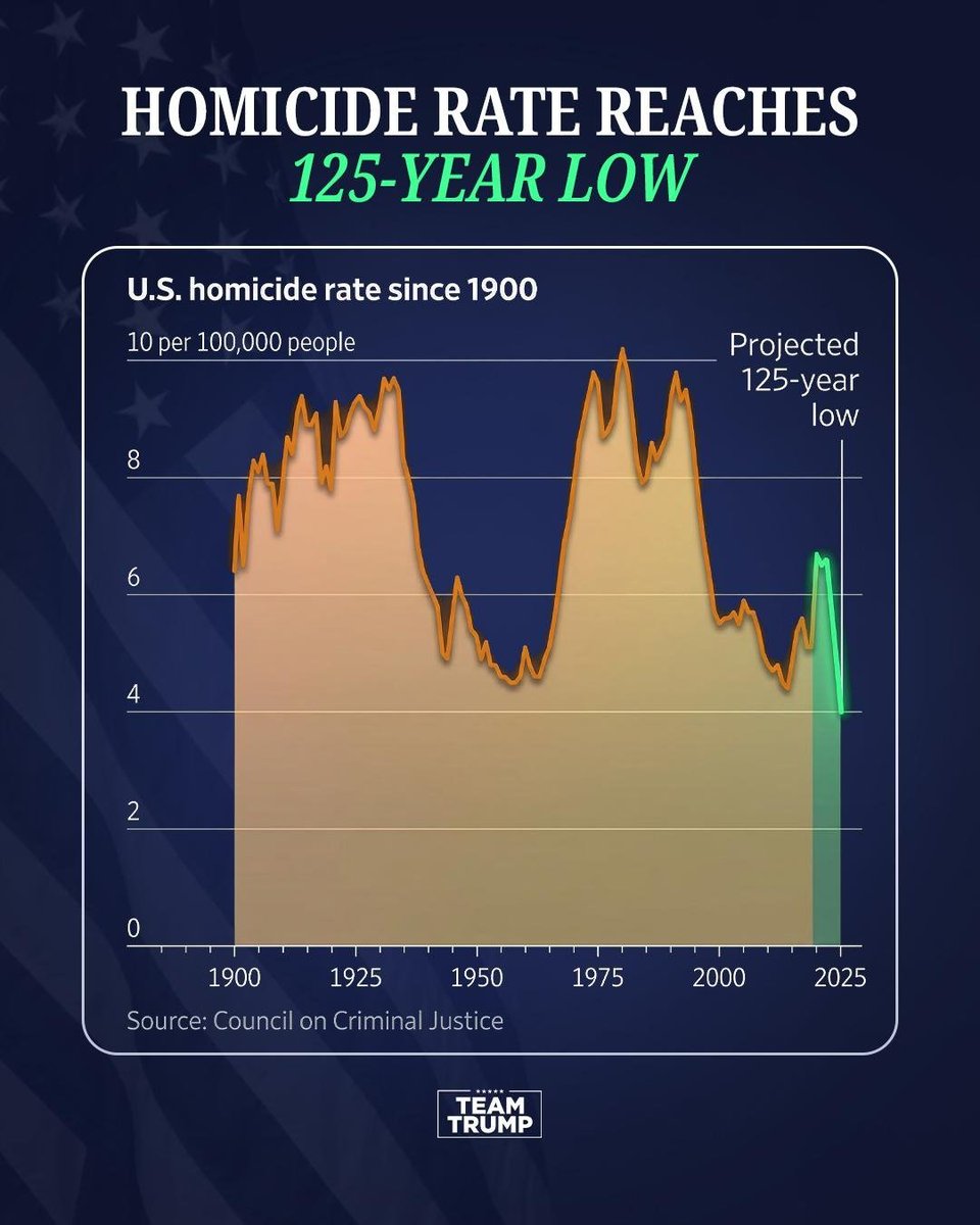 Trump War Room tweet media