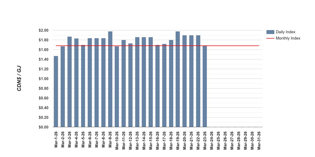 Roger Wild tweet media