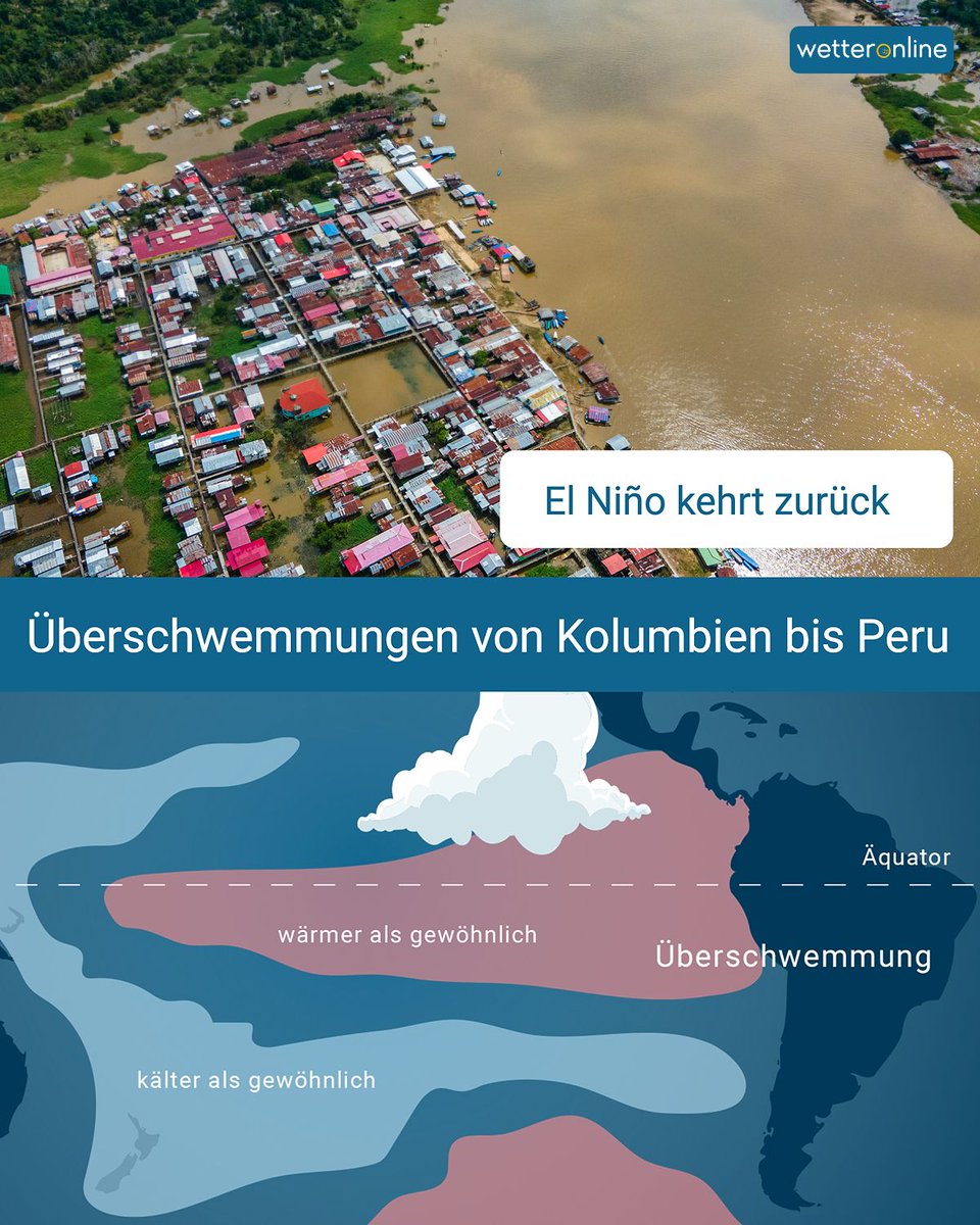 WetterOnline's tweet image. 🌊 El Niño kehrt zurück: Prognosen sehen das Klimaphänomen nach fast 2 Jahren La Niña wieder im Pazifik. 🌡️ Wärmeres Wasser, Passatwinde kommen zum Erliegen. Weltweite Wetterfolgen möglich.

Mehr Infos:
👉 to.wetteronline.de/el-nino-kehrt-…

#ElNiño #Klima #Wetter #ENSO
